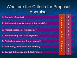 What are the Criteria for Proposal
Appraisal
1. Analysis of context
1. Analysis of context
2. Anticipated poverty impact // link to MDGs
2. Anticipated poverty impact link to MDGs
3. Project approach // methodology
3. Project approach methodology
4. Sustainability // Risk Management
4. Sustainability Risk Management
5. Project management & org. capability
5. Project management & org. capability
6. Monitoring, evaluation and learning
6. Monitoring, evaluation and learning
7. Budget, Efficiency and Effectiveness
7. Budget, Efficiency and Effectiveness

V
A
L
U
E
F
O
R
M
O
N
E
Y

G
E
N
D
E
R
&
I
N
C
L
U
S
I
O
N

 