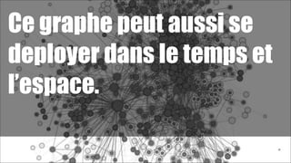 Ce graphe peut aussi se
deployer dans le temps et
l’espace.
!57

 
