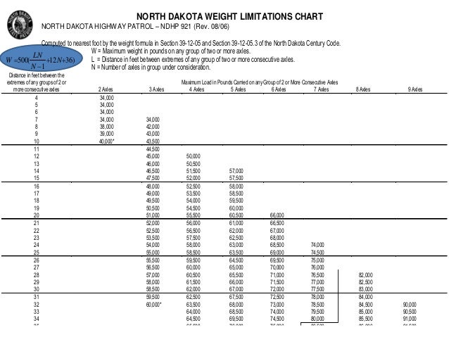 Nd Dot Weight Chart