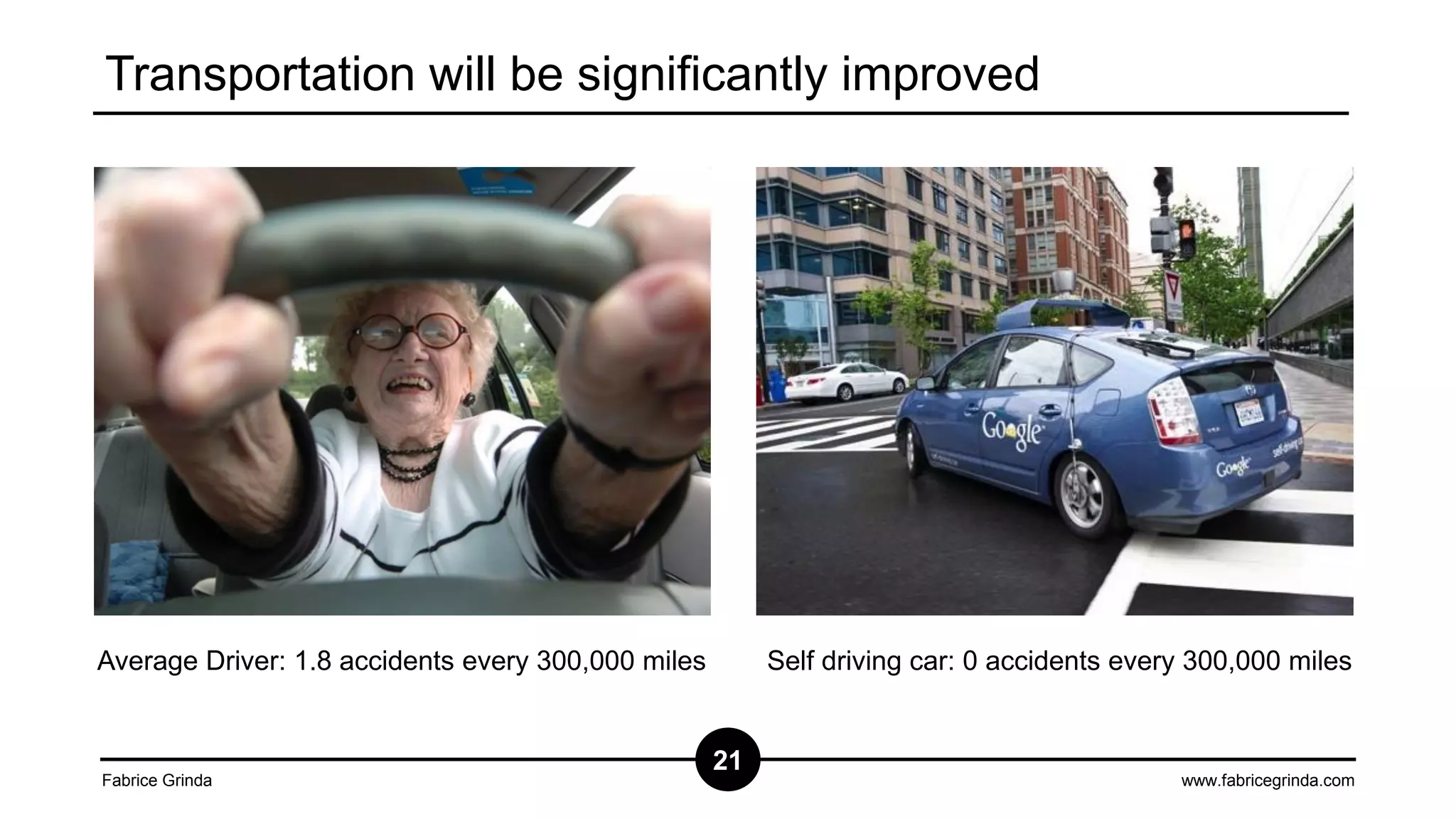 Transportation will be significantly improved

Average Driver: 1.8 accidents every 300,000 miles

Fabrice Grinda

Self driving car: 0 accidents every 300,000 miles

21

www.fabricegrinda.com

 