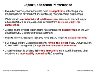 Japan’s Economic Performance
• Overall economic performance has been disappointing, reflecting a poor
macroeconomic environment and continuing microeconomic weaknesses
• While growth in productivity of existing workers remains in line with many
advanced OECD peers, Japan has suffered from declining workforce
participation
• Japan’s share of world export share has continued to gradually fall, in line with
advanced OECD countries besides Germany

• Imports into the Japanese economy have grown, reflecting gradual opening
• FDI inflows into the Japanese economy remain the lowest of any OECD country.
Outbound FDI has grown but lags all other advanced economies

• Japan continues to be among the top innovators in the world, but some other
countries are more rapidly increasing R&D spending

20131205—Porter Prize Japan Competitiveness Presentation—FINAL

13

Copyright 2013 © Professor Michael E. Porter

 