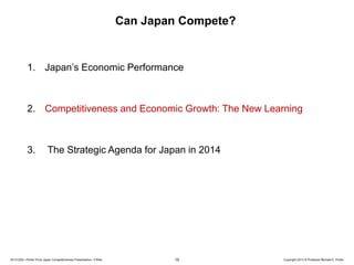 Can Japan Compete?

1. Japan’s Economic Performance

2. Competitiveness and Economic Growth: The New Learning

3.

The Strategic Agenda for Japan in 2014

20131205—Porter Prize Japan Competitiveness Presentation—FINAL

15

Copyright 2013 © Professor Michael E. Porter

 