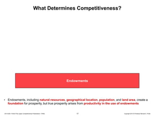 What Determines Competitiveness?

Endowments

•

Endowments, including natural resources, geographical location, population, and land area, create a
foundation for prosperity, but true prosperity arises from productivity in the use of endowments

20131205—Porter Prize Japan Competitiveness Presentation—FINAL

17

Copyright 2013 © Professor Michael E. Porter

 