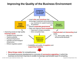 Improving the Quality of the Business Environment
Context for
Firm Strategy
and Rivalry

• Local rules and incentives that
encourage investment and productivity
Factor
(Input)
Conditions

– e.g. incentives for capital investments,
IP protection

• Sound corporate governance

Demand
Conditions

• Open and vigorous local competition
• Improving access to high quality
business inputs
–
–
–
–

Qualified human resources
Capital availability
Physical infrastructure
Scientific and technological
infrastructure
– Efficient regulatory system

− Openness to foreign competition
− Strict competition laws

• Sophisticated and demanding local
needs

Related and
Supporting
Industries

– e.g., Strict quality, safety, and
environmental standards

• Availability and quality of suppliers and
supporting industries

• Many things matter for competitiveness
• Successful economic development is a process of successive upgrading, in which the
business environment improves to enable increasingly sophisticated ways of competing
20131205—Porter Prize Japan Competitiveness Presentation—FINAL

20

Copyright 2013 © Professor Michael E. Porter

 