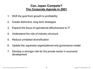 Can Japan Compete?
The Corporate Agenda in 2001
1. Shift the goal from growth to profitability
2. Create distinctive, long term strategies
3. Expand the focus of operational effectiveness to IT
4. Understand the role of industry structure
5. Reduce unrelated diversification

6. Update the Japanese organizational and governance model
7. Develop a stronger role for the private sector in economic
development

20131205—Porter Prize Japan Competitiveness Presentation—FINAL

26

Copyright 2013 © Professor Michael E. Porter

 
