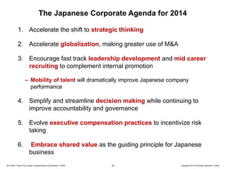 The Japanese Corporate Agenda for 2014
1. Accelerate the shift to strategic thinking
2. Accelerate globalization, making greater use of M&A
3. Encourage fast track leadership development and mid career
recruiting to complement internal promotion
– Mobility of talent will dramatically improve Japanese company
performance

4. Simplify and streamline decision making while continuing to
improve accountability and governance
5. Evolve executive compensation practices to incentivize risk
taking
6.

Embrace shared value as the guiding principle for Japanese
business

20131205—Porter Prize Japan Competitiveness Presentation—FINAL

37

Copyright 2013 © Professor Michael E. Porter

 
