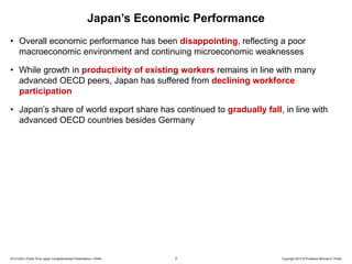 Japan’s Economic Performance
• Overall economic performance has been disappointing, reflecting a poor
macroeconomic environment and continuing microeconomic weaknesses
• While growth in productivity of existing workers remains in line with many
advanced OECD peers, Japan has suffered from declining workforce
participation
• Japan’s share of world export share has continued to gradually fall, in line with
advanced OECD countries besides Germany

20131205—Porter Prize Japan Competitiveness Presentation—FINAL

7

Copyright 2013 © Professor Michael E. Porter

 