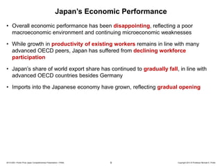 Japan’s Economic Performance
• Overall economic performance has been disappointing, reflecting a poor
macroeconomic environment and continuing microeconomic weaknesses
• While growth in productivity of existing workers remains in line with many
advanced OECD peers, Japan has suffered from declining workforce
participation
• Japan’s share of world export share has continued to gradually fall, in line with
advanced OECD countries besides Germany

• Imports into the Japanese economy have grown, reflecting gradual opening

20131205—Porter Prize Japan Competitiveness Presentation—FINAL

9

Copyright 2013 © Professor Michael E. Porter

 