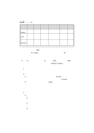 1－14 　政治學　

      自然狀態    政治社會 政治社會
                         政 治 制 度    政府 角 色 革命權
      之 假 設   之 目 的結合基礎
霍布斯   恐怖狀態    維持政治 社會契約 君主專制（主權     秩序維護者 無
Hobbes相互殺伐    秩序         、治權皆在君王）
洛克    美好狀態    落實自然 社會契約（ 代議民主       基本權保護 可革命
Lock  自然權利    權利   區分主權／ （人民＝主權）    者（主權控
                   治權）   （政府＝治權）    制治權）
盧梭       美好狀態 確保自我 社會契約 直接民主        自由的侵犯 無
Rousseau 自我統治 統治         （主權在人民）    者（反對政
              （自由）                  府存在）


二、「後期」政治學（1880 年之後）
 學者伊斯頓（D. Easton）以「研究途徑」為區分，指出從 20 世紀開始，
 嚴格意義的的政治學研究出現，依據研究途徑的發展，可以區分為四大時
 期（階段）：
 時期 I─正式（法制）時期（19 世紀末∼1920 年代）：西元 1880 年哥
  倫比亞大學政治系成立，「政治學」（Political Science）開始逐漸脫離
  於哲學、史學、神學、法學，而成為一門獨立學科。
  起源：此時期開始的政治學受到了「德國國家學」與「政治社會學」
   的重大影響，在研究方法上以歸納分析法、法制分析法為主。
  研究主題：
   政府正式組織結構：故稱為「正式的」（Formal），專注於公法、
     國家、主權等正式制度之分析。代表學者加納（J. Garner）。
   公法研究：強調「法制的」（Legal）研究，同時研究政府正式組
     織與公法，兩面向相互結合即對憲法的研究。憲法作為公法，規定
     政府組織、職權及機關互動關係。因此政治學者相信，只要研究並
     描述憲法中的政治系統權力分配規定，即可了解政治制度實際運作。
  優缺點：
   優點：
     描繪國家：描繪出現代國家的型態，並對其政治運作做出一定的
      解釋與指導作用。
     整理比較：整理並建構出多種國體、政體、政府類型，作為比較
      研究之基礎。
     傳遞擴散：以西方價值與現象為主的政治學研究，使政治學此一
      系統化知識作為學科而傳遞並擴散至其它國家，進而影響該地區
 