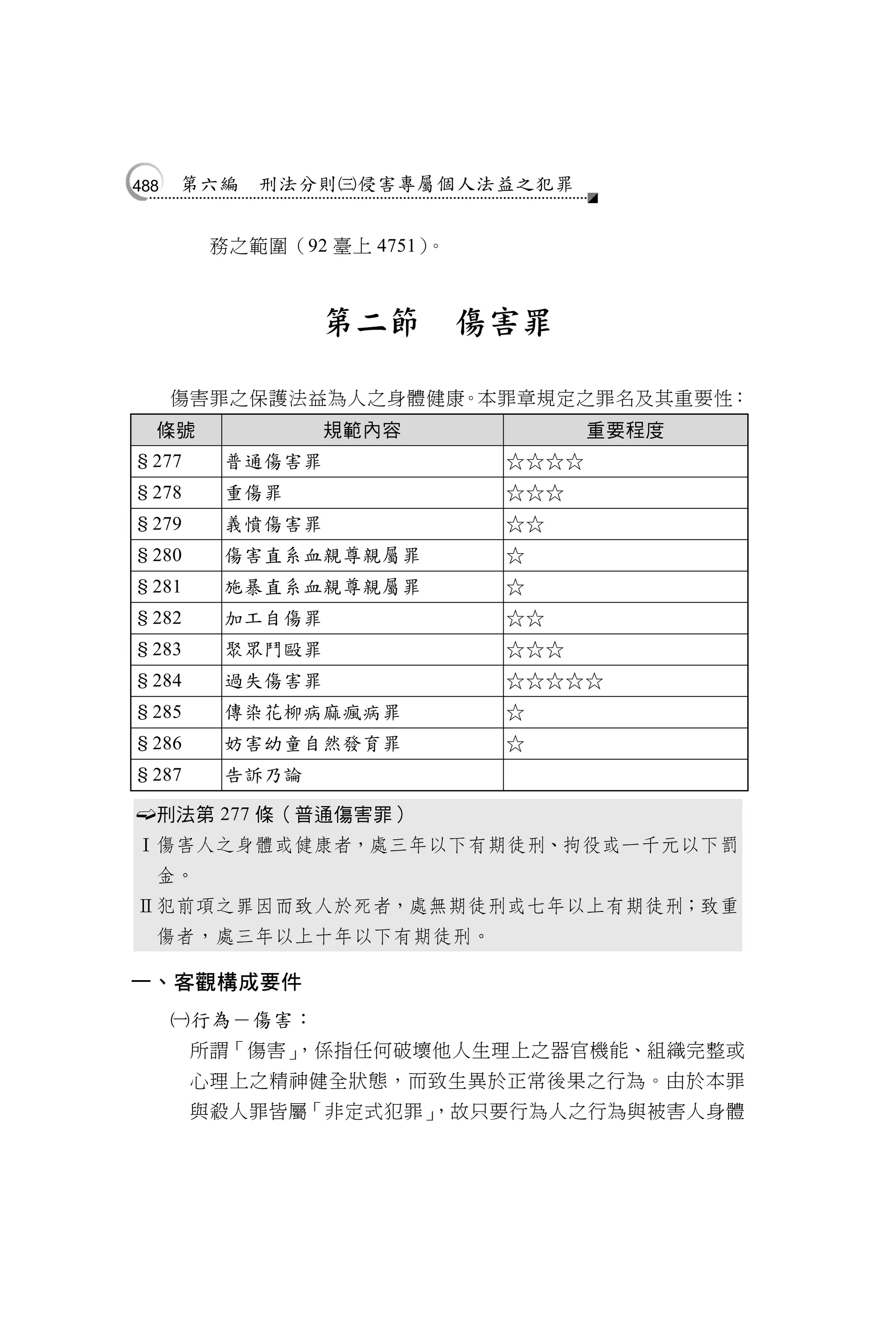 488   第六編   刑法分則侵害專屬個人法益之犯罪


         務之範圍（92 臺上 4751）。



                 第二節         傷害罪

      傷害罪之保護法益為人之身體健康。本罪章規定之罪名及其重要性：
    條號            規範內容               重要程度
§277      普通傷害罪               ☆☆☆☆
§278      重傷罪                 ☆☆☆
§279      義憤傷害罪               ☆☆
§280      傷害直系血親尊親屬罪          ☆
§281      施暴直系血親尊親屬罪          ☆
§282      加工自傷罪               ☆☆
§283      聚眾鬥毆罪               ☆☆☆
§284      過失傷害罪               ☆☆☆☆☆
§285      傳染花柳病麻瘋病罪           ☆
§286      妨害幼童自然發育罪           ☆
§287      告訴乃論

   刑法第 277 條（普通傷害罪）
Ⅰ傷害人之身體或健康者，處三年以下有期徒刑、拘役或一千元以下罰
    金。
Ⅱ犯前項之罪因而致人於死者，處無期徒刑或七年以上有期徒刑；致重
    傷者，處三年以上十年以下有期徒刑。

一、客觀構成要件
      行為－傷害：
       所謂「傷害」
            ，係指任何破壞他人生理上之器官機能、組織完整或
       心理上之精神健全狀態，而致生異於正常後果之行為。由於本罪
       與殺人罪皆屬「非定式犯罪」
                   ，故只要行為人之行為與被害人身體
 