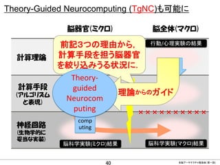 Theory-Guided Neurocomputing (TgNC)も可能に
脳器官(ミクロ)

計算理論

計算手段
(アルゴリズム
と表現)

前記３つの理由から， 行動/心理実験の結果
計算手段を担う脳器官
AI
を絞り込みうる状況に．...