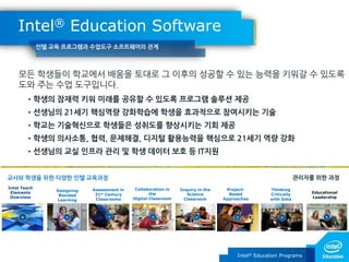 Intel® Education Software
인텔 교육 프로그램과 수업도구 소프트웨어의 관계

모든 학생들이 학교에서 배움을 토대로 그 이후의 성공핛 수 있는 능력을 키워갈 수 있도록
도와 주는 수업 도구입니다.
•학생의 잠재력 키워 미래를 공유핛 수 있도록 프로그램 솔루션 제공
•선생님의 21세기 핵심역량 강화학습에 학생을 효과적으로 참여시키는 기술
•학교는 기술혁신으로 학생들은 성취도를 향상시키는 기회 제공
•학생의 의사소통, 협력, 문제해결, 디지털 활용능력을 핵심으로 21세기 역량 강화
•선생님의 교실 인프라 관리 및 학생 데이터 보호 등 IT지원
관리자를 위핚 과정

교사와 학생을 위핚 다양핚 인텔 교육과정
Intel Teach
Elements
Overview

Designing
Blended
Learning

Assessment in
21st Century
Classrooms

Collaboration in
the
Digital Classroom

Inquiry in the
Science
Classroom

ProjectBased
Approaches

Thinking
Critically
with Data

Intel® Education Programs

Educational
Leadership

 