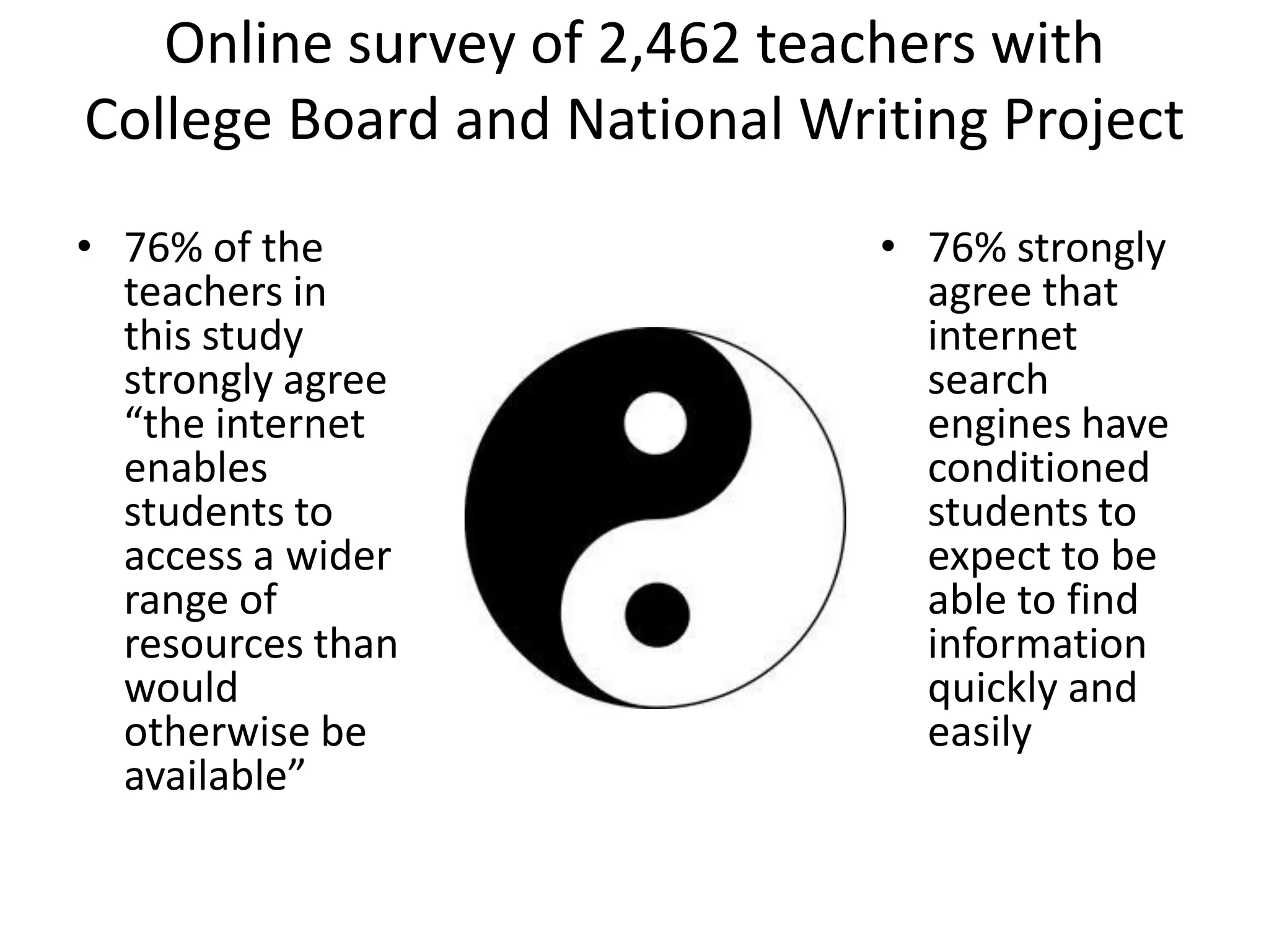 Online survey of 2,462 teachers with
College Board and National Writing Project
• 76% of the                  • 76% strongly
  teachers in                   agree that
  this study                    internet
  strongly agree                search
  “the internet                 engines have
  enables                       conditioned
  students to                   students to
  access a wider                expect to be
  range of                      able to find
  resources than                information
  would                         quickly and
  otherwise be                  easily
  available”
 