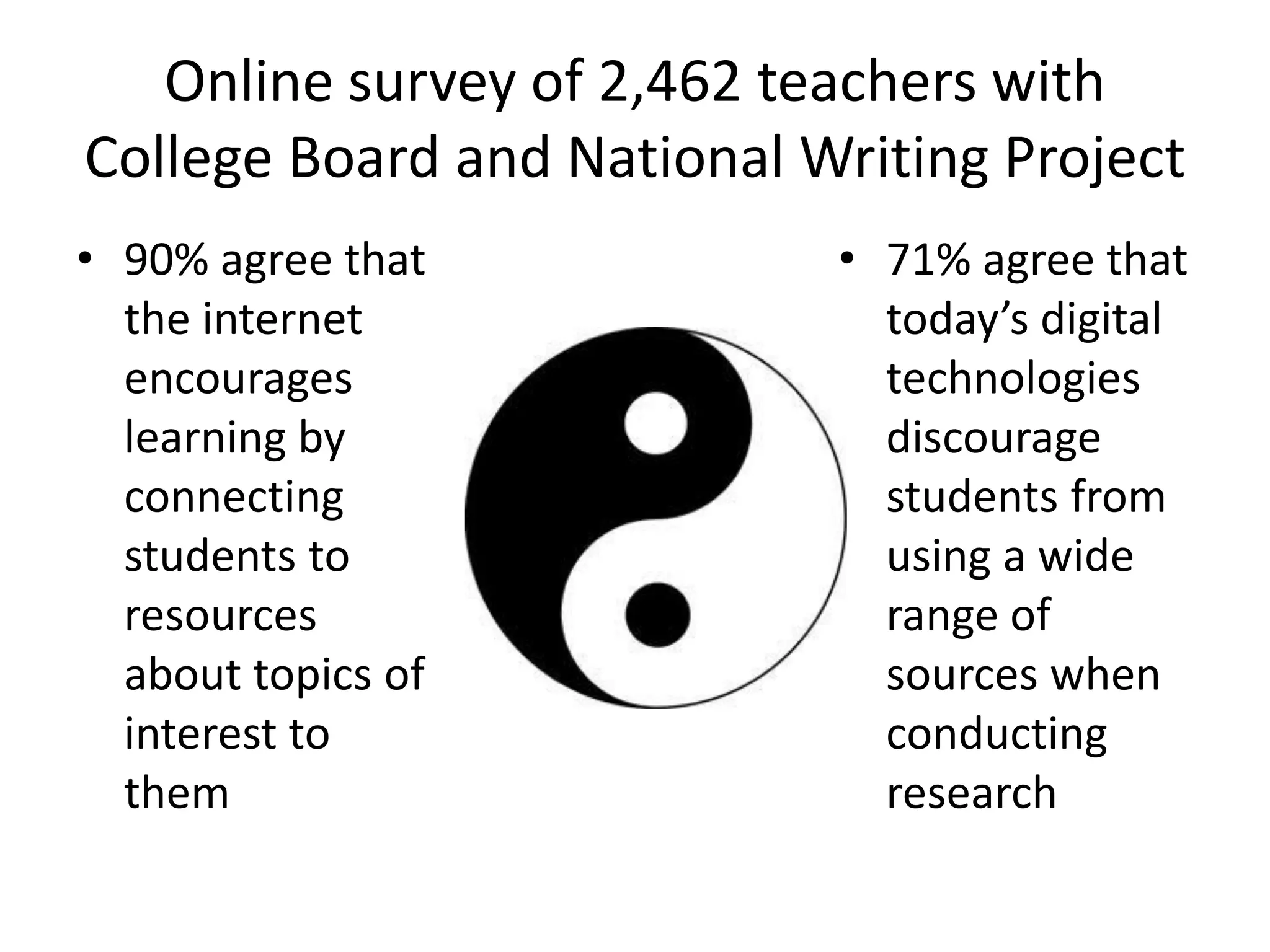Online survey of 2,462 teachers with
College Board and National Writing Project
• 90% agree that            • 71% agree that
  the internet                today’s digital
  encourages                  technologies
  learning by                 discourage
  connecting                  students from
  students to                 using a wide
  resources                   range of
  about topics of             sources when
  interest to                 conducting
  them                        research
 