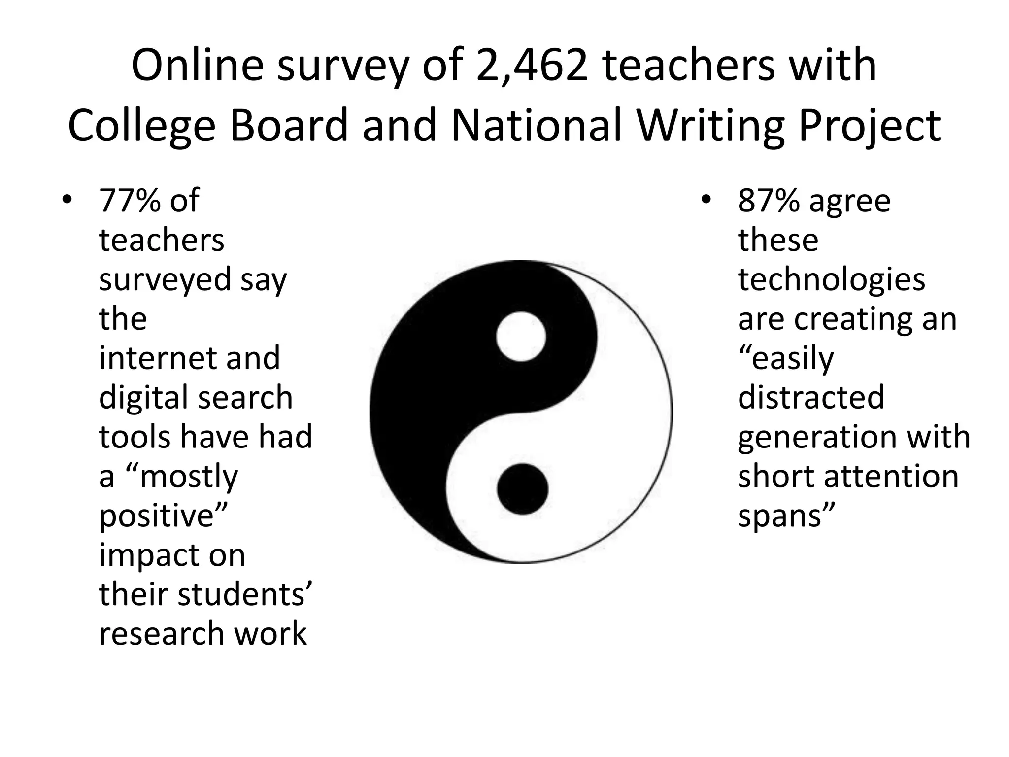 Online survey of 2,462 teachers with
College Board and National Writing Project
• 77% of                      • 87% agree
  teachers                      these
  surveyed say                  technologies
  the                           are creating an
  internet and                  “easily
  digital search                distracted
  tools have had                generation with
  a “mostly                     short attention
  positive”                     spans”
  impact on
  their students’
  research work
 