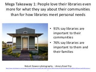 Mega Takeaway 1: People love their libraries even
more for what they say about their communities
  than for how libraries meet personal needs


                                                                  • 91% say libraries are
                                                                    important to their
                                                                    communities
                                                                  • 76% say libraries are
                                                                    important to them and
                                                                    their families


                            Robert Dawson photography - Library Road Trip
http://www.robertdawson.com/pages/1/Public%20Library%3a%20An%20American%20Commons/Public%20Library%3a%20An%20American%20Commons
                                                                 /
 