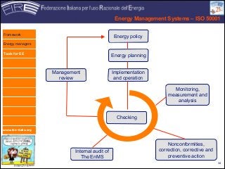 Energy manager in Italy and other energy efficiency challenges
