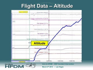 Intro to Helicopter Flight Data Monitoring | PPTX