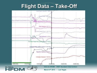 Flight Data – Take-Off




        Intro to HFDM - IHST Accident Intervention
        March 4th 2013 – Las Vegas
 