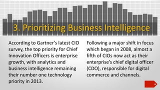 3. Prioritizing Business Intelligence
According to Gartner’s latest CIO
survey, the top priority for Chief
Innovation Officers is enterprise
growth, with analytics and
business intelligence remaining
their number one technology
priority in 2013.

Following a major shift in focus
which began in 2008, almost a
fifth of CIOs now act as their
enterprise’s chief digital officer
(CDO), responsible for digital
commerce and channels.

 