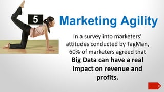 5

Marketing Agility
In a survey into marketers’
attitudes conducted by TagMan,
60% of marketers agreed that

Big Data can have a real
impact on revenue and
profits.

 