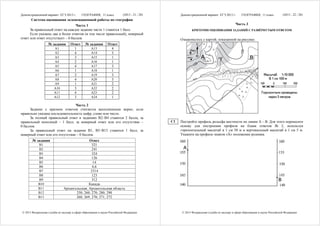 Демонстрационный вариант ЕГЭ 2013 г.         ГЕОГРАФИЯ, 11 класс           (2013 - 21 / 28)        Демонстрационный вариант ЕГЭ 2013 г.         ГЕОГРАФИЯ, 11 класс           (2013 - 22 / 28)
       Система оценивания экзаменационной работы по географии
                                   Часть 1                                                                                                 Часть 3
      За правильный ответ на каждое задание части 1 ставится 1 балл.                                       КРИТЕРИИ ОЦЕНИВАНИЯ ЗАДАНИЙ С РАЗВЁРНУТЫМ ОТВЕТОМ
      Если указаны два и более ответов (в том числе правильный), неверный
ответ или ответ отсутствует – 0 баллов.                                                            Ознакомьтесь с картой, показанной на рисунке.
                    № задания       Ответ      № задания        Ответ
                        A1            1             A13           4
                        A2            4             A14           3
                        A3            3             A15           1
                        A4            2             A16           1
                        A5            4             A17           3
                        A6            1             A18           1
                        A7            2             A19           3
                        A8            4             A20           3
                        A9            1             A21           2
                        A10           3             A22           2
                        A11           4             A23           2
                        A12           3             A24           1

                                 Часть 2
      Задание с кратким ответом считается выполненным верно, если
правильно указана последовательность цифр, слово или число.
      За полный правильный ответ в заданиях В2–В4 ставится 2 балла, за
правильный неполный – 1 балл, за неверный ответ или его отсутствие –                          C1   Постройте профиль рельефа местности по линии А – В. Для этого перенесите
0 баллов.                                                                                          основу для построения профиля на бланк ответов № 2, используя
      За правильный ответ на задания В1, В5–В13 ставится 1 балл, за                                горизонтальный масштаб в 1 см 50 м и вертикальный масштаб в 1 см 5 м.
неверный ответ или его отсутствие – 0 баллов.                                                      Укажите на профиле знаком «Х» положение родника.
        № задания                             Ответ
            B1                                  321
            B2                                  241
            B3                                  324
            B4                                  126
            B5                                   14
            B6                                  6,6
            B7                                 2314
            B8                                  123
            B9                                  312
            B10                               Канада
            B11                Архангельская; Архангельская область
            B12                       250; 260; 270; 280; 290
            B13                       268; 269; 270; 271; 272



 © 2013 Федеральная служба по надзору в сфере образования и науки Российской Федерации              © 2013 Федеральная служба по надзору в сфере образования и науки Российской Федерации
 