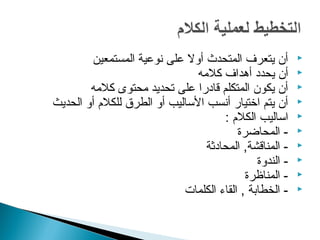 ‫أن يتعرف المتحدث أول على نوعية المستمعين‬          ‫‪‬‬
                                ‫أن يحدد أهداف كلمه‬        ‫‪‬‬
        ‫أن يكون المتكلم قادرا على تحديد محتوى كلمه‬        ‫‪‬‬
‫أن يتم اختيار أنسب الساليب أو الطرق للكل م أو الحديث‬      ‫‪‬‬
                                      ‫اساليب الكل م :‬     ‫‪‬‬
                                          ‫- المحاضرة‬      ‫‪‬‬
                                  ‫- المناقشة, المحادثة‬    ‫‪‬‬
                                               ‫- الندوة‬   ‫‪‬‬
                                            ‫- المناظرة‬    ‫‪‬‬
                             ‫- الخطابة , القاء الكلمات‬    ‫‪‬‬
 