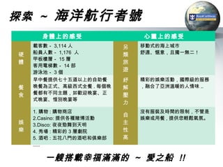 探索 ~      海洋航行者號
       身體上的感受                  心靈上的感受
     載客數－ 3,114 人          另   移動式的海上城市
 硬   船員人數－ 1,176 人         類   舒適、愜意，且獨一無二！
     甲板樓層－ 15 層
 體                         旅
     客用電梯數－ 14 部
     游泳池－ 3 個
                           遊
     早中餐提供七十五道以上的自助餐       紓   精彩的娛樂活動，國際級的服務
 餐   晚餐為正式、高級西式全餐 . 每個晚    解   ，融合了亞洲溫暖的人情味 ..
 食   餐都有不同主題，如歡迎晚宴、正       壓
     式晚宴、惜別晚宴等
                           力
     1. 購物 : 購物商店              沒有服裝及時間的限制，不管是
                           自
     2.Casino: 提供各種賭博活動        娛樂或用餐 , 提供您輕鬆氣氛。
 娛   3.Disco: 夜夜勁舞到天明      主
 樂   4. 秀場 : 精彩的 3 層劇院     性
     5. 酒吧 : 五花八門的酒吧和俱樂部   高
     .....

        一艘搭載幸福滿滿的 ~ 愛之船 !!
 