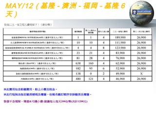 MAY/12 ( 基隆 - 濟洲 - 福岡 - 基隆 6
天)
 