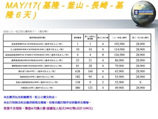 MAY/17( 基隆 - 釜山 - 長崎 - 基
隆6天)
 