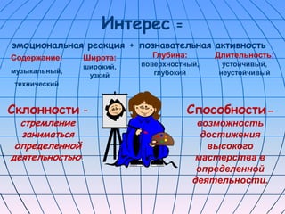 Интерес        =
эмоциональная реакция + познавательная активность
Содержание:    Широта:      Глубина:       Длительность:
               широкий,   поверхностный,    устойчивый,
музыкальный,                 глубокий      неустойчивый
                узкий
технический


Склонности     –                      Способности –
  стремление                            возможность
  заниматься                             достижения
 определенной                             высокого
деятельностью.                         мастерства в
                                        определенной
                                       деятельности.
 