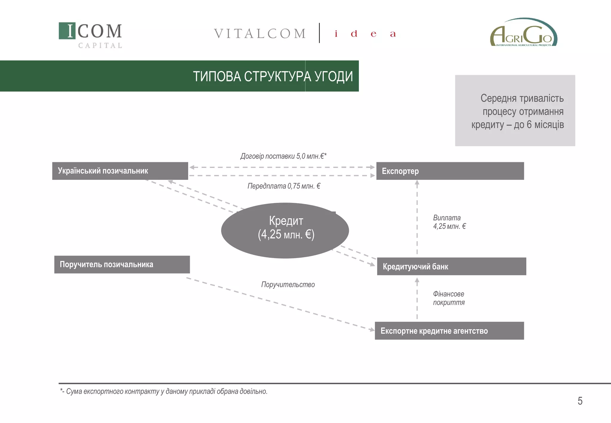 еф презентація 2013 