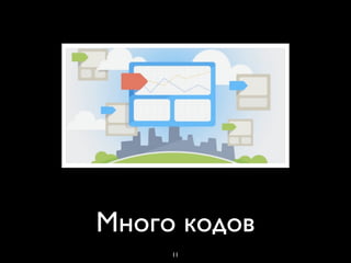 Много кодов
     11
 