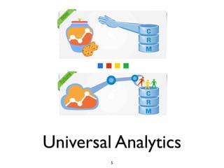 Universal Analytics
         5
 