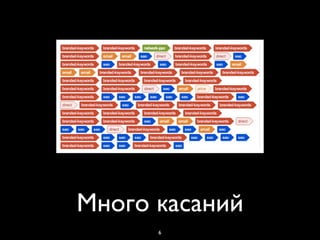 Много касаний
      6
 