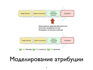 Моделирование атрибуции
           7
 