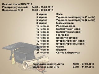 Основні етапи ЗНО 2013:
Реєстрація учасників 04.01 – 05.03.2013
Проведення ЗНО        03.06 – 27.06.2013
                          3 червня         Хімія
                          5 червня         Укр мова та література (1 сесія)
                          6 червня         Укр мова та література (2 сесія)
                          8 червня         Іноземні мови
                          10 червня        Російська мова
                          12 червня        Математика (1 сесія)
                          13 червня        Математика (2 сесія)
                          15 червня        Географія
                          17 червня        Всесвітня історія
                          19 червня        Історія України (1 сесія)
                          20 червня        Історія України (2 сесія)
                          22 червня        Фізика
                          25 червня        Біологія
                          27 червня        Світова література



                        Оголошення результатів          18.06 – 07.08.2013
                        Додаткова сесія ЗНО             04.07 – 11.07.2013
 