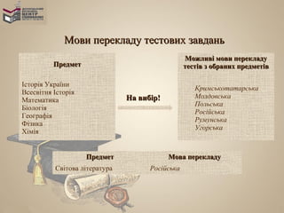 Мови перекладу тестових завдань
                                                 Можливі мови перекладу
          Предмет                                тестів з обраних предметів

Історія України
                                                    Кримськотатарська
Всесвітня Історія
                               На вибір!            Молдовська
Математика
                                                    Польська
Біологія
                                                    Російська
Географія
                                                    Румунська
Фізика
                                                    Угорська
Хімія


                    Предмет                Мова перекладу
          Світова література         Російська
 