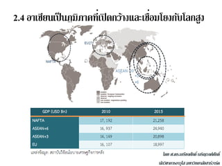 2.4 อาเซียนเป็ นภูมิภาคที่เปิ ดกว้างและเชือมโยงกับโลกสูง
                                          ่




                                                                     โดย ศ.ดร.เกรียงศักดิ์ เจริญวงศ์ศกดิ์
                                                                                                     ั
                                                                                                       13
                  Free powerpoint template: www.brainybetty.com   นักวิชาการอาวุโส มหาวิทยาลัยฮาร์วาร์ด
 