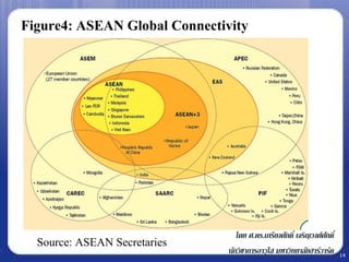 Figure4: ASEAN Global Connectivity




• Source: ASEAN Secretaries       โดย ศ.ดร.เกรียงศักดิ์ เจริญวงศ์ศกดิ์
                                                                  ั
                               นักวิชาการอาวุโส มหาวิทยาลัยฮาร์วาร์ด     14
 