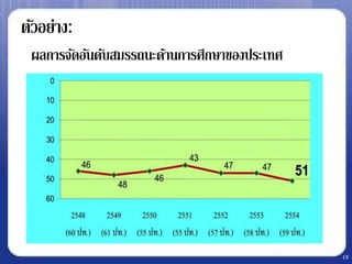 ตัวอย่าง:
• ผลการจัดอันดับสมรรถนะด้านการศึกษาของประเทศ




                                               19
 