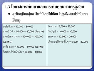 1.3 โอกาสการพัฒนาและยกระดับคุณภาพครูผูสอน
                                       ้
     ครูจดอยูในกลุมอาชีพทีมีรายได้นอย ไม่จูงใจคนเก่งให้อยาก
           ั ่ ่           ่        ้
      เป็ นครู
แอร์ สจ๊ วต = 40,000 – 80,000           วิศวกร = 18,000 – 30,000
แพทย์ GP = 50,000 – 80,000 (รั ฐบาล)    นักบัญชี = 16,000 – 30,000
แพทย์เฉพาะทาง = 120,000 – 300,000       ธนาคาร = 12,000 – 20,000
(เอกชน)                                 ปริญญาตรี สาขาอื่นๆ = 9,000 – 20,000
เภสัช Sale = 40,000 – 60,000 (เอกชน)
วิศวกรบริษัทน ้ามัน = 30,000 – 50,000



                                                                               27
 
