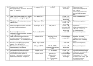 12. Акция, приуроченная к                 15 февраля 2013г.         РостГМУ             Азатян А.А.,     Мероприятие не
    Международному дню детей, больных                                                    волонтѐры       согласованно. Провести
    раком (15 февраля)                                                                                   при участии
                                                                                                         онкогематологического
                                                                                                         центра ОДБ (Асланян
                                                                                                         К.С.)
13. Проведение социологического опроса    1-15 марта 2013г.                             Азатян А.А.,     По отдельному плану
    «Что мы знаем о донорстве крови?»                                                  ответственные
                                                                                         волонтѐры
14. Работа над мобильным приложением      Март–июнь 2013г.                            Поликарпов Р.В.,   По отдельному плану
    «DonorDona»                                                                         Азатян А.А.,
                                                                                         волонтѐры
15. Проведение фотовыставки «Доноры:      5–19 марта 2013г.        ТРЦ «РИО»            Азатян А.А.,     Совместно с
    истории спасенных жизней»                                                          Бурлуцкая Я.В.    общественным проектом
                                                                                       ответственные     «Радость жизни», по
                                                                                         волонтѐры       отдельному плану
16. Экспозиция фотовыставки              Март-декабрь 2013г.                            Азатян А.А.      По отдельному плану
    «Доноры:истории спасенных жизней»
    в территориях РО
17. Проведение «круглого стола» по         20 марта 2013г.        Конгресс-отель      Поликарпов Р.В.,   В рамках выставки
    вопросам развития безвозмездного                               «Don-Plaza»          Азатян А.А.      «Здравоохранение Юга
    донорства крови в Ростовской области                                                                 России», по отдельному
                                                                                                         плану
18. Участие в конкурсе на получение      Март–апрель 2013г.                             Азатян А.А.      По отдельному плану
    премии «Соучастие 2013»
19. Донорская акция, приуроченная к        20 апреля 2013г.       ГБУ РО «СПК»,         Азатян А.А.,     По отдельному плану
    Национальному дню донора                                   студенческий городок      волонтѐры
                                                                      ЮФУ
20. Донорская акция, приуроченная к        14 июня 2013г.         ГБУ РО «СПК»          Азатян А.А.,     По согласованию в рамках
    Международному дню донора                                                            волонтѐры       областных мероприятий
21. Благотворительный прием для            14 июня 2013г.           Ростовское        Поликарпов Р.В.,   По согласованию с
    активных участников и волонтѐров                               общественное         Азатян А.А.,     Минздравом РО и СПК,
    Движения, Почетных доноров РО                                     собрание           волонтѐры       по отдельному плану, при
                                                                 (ул. Пушкинская,                        условии получения
                                                                        114)                             дополнительного
 