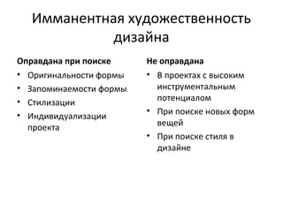 Имманентная художественность
            дизайна
Оправдана при поиске     Не оправдана
• Оригинальности формы   • В проектах с высоким
• Запоминаемости формы     инструментальным
• Стилизации               потенциалом
                         • При поиске новых форм
• Индивидуализации
                           вещей
  проекта
                         • При поиске стиля в
                           дизайне
 