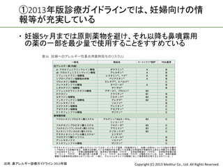 ①2013年版診療ガイドラインでは、妊婦向けの情
     報等が充実している
      妊娠5ヶ月までは原則薬物を避け、それ以降も鼻噴霧用
       の薬の一部を最少量で使用することをすすめている
              表36 妊婦へのアレルギー性鼻炎用薬剤投与のリスク(1)




                  ＊ デキサメタゾンシペンシル酸エステルについてはオーストラリア基準・FDA基準がなく，妊婦への投与については貼付文書中
                   に下記のような記載がある。妊婦又は妊娠している可能性のある婦人には治療上の有益性が危険性を上回ると判断される場合
                   にのみ投与すること。［本剤は動物実験で胚・胎児死亡率の増加（ウサギ），生存胎児数減少（ウサギ），生存胎児体重の低
                   下（ラット，ウサギ），骨化進行度への影響（ラット，ウサギ）および流産（ウサギ）が報告されている。なお，本剤の動物
                   実験では催奇形性は認められていないが，一般に，グルココルチコイドは動物に対して催奇形性を有するとされている。］


出所：鼻アレルギー診療ガイドライン 2013年版                                 Copyright (C) 2013 Meditur Co., Ltd. All Rights Reserved.
 