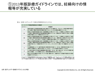 ①2013年版診療ガイドラインでは、妊婦向けの情
     報等が充実している


             表36 妊婦へのアレルギー性鼻炎用薬剤投与のリスク(2)




                 オーストラリア医薬品評価委員会とFDA Pregnancy Categoryの分類基準は，どちらもA，B，C，D，Xの５段階に分類されている
                 ため類似している印象があるが，Cの定義が両者で全く異なる（詳細は表を参照）．実際の症例において投与薬剤を選択する際
                 には，その薬剤が分類されるカテゴリーの定義を正確に把握すると同時に，その医薬品情報を個別に確認することが必要である。




出所：鼻アレルギー診療ガイドライン 2013年版                                       Copyright (C) 2013 Meditur Co., Ltd. All Rights Reserved.
 