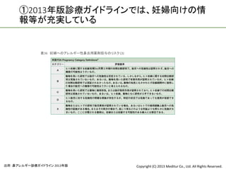 ①2013年版診療ガイドラインでは、妊婦向けの情
     報等が充実している


             表36 妊婦へのアレルギー性鼻炎用薬剤投与のリスク (3)




出所：鼻アレルギー診療ガイドライン 2013年版                     Copyright (C) 2013 Meditur Co., Ltd. All Rights Reserved.
 