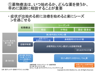 ①薬物療法は、いつ始めるか、どんな薬を使うか、
     早めに医師に相談することが重要

      症状が出始める前に治療を始めると楽にシーズ
       ンを過ごせる
                                                         シーズン中
                 初期療法
                                       軽症                   中等症                         重症・最重症

                                            第2世代抗ヒスタミン薬
                                   必要に応じて
                                 鼻噴霧用ステロイド薬                        鼻噴霧用ステロイド薬
 くしゃみ・鼻水型、
   鼻づまり型
    共通          遊離抑制薬
                                            点眼用抗ヒスタミン薬または遊離抑制薬
                                                                                      またはステロイド薬

               抗LTｓ薬、抗PGD2・
               TXA2薬、Th2サイト
               カイン阻害薬のい
                                                             抗LTｓ薬または抗PGD2・TXA2薬
   鼻づまり型           ずれか

                           遊離抑制薬：ケミカルメディエーター遊離抑制薬                                    必要に応じて点鼻用血管
                           抗LTs薬：抗ロイコトリエン薬                                           収縮薬、経口ステロイド薬
                           抗PGD2・TXA2薬：抗プロスタグランジンD2・トロンボキサンA2薬
出所：鼻アレルギー診療ガイドライン 2013年版                                Copyright (C) 2013 Meditur Co., Ltd. All Rights Reserved.
 