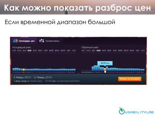 Как можно показать разброс цен
Если временной диапазон большой
 
