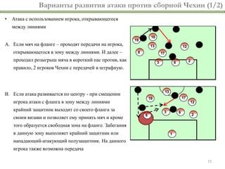 Варианты развития атаки против сборной Чехии (1/2)
•   Атака с использованием игрока, открывающегося
    между линиями


A. Если мяч на фланге – проходят передачи на игрока,
    открывающегося в зону между линиями. И далее –
    проходил розыгрыш мяча в короткий пас против, как
    правило, 2 игроков Чехии с передачей в штрафную.




B. Если атака развивается по центру - при смещении
    игрока атаки с фланга в зону между линиями
    крайний защитник выходит со своего фланга за
    своим визави и позволяет ему принять мяч и кроме
    того образуется свободная зона на фланге. Забегания
    в данную зону выполняет крайний защитник или
    нападающий-атакующий полузащитник. На данного
    игрока также возможна передача

                                                            15
 